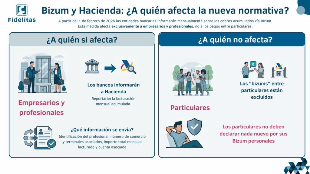 Bizum nueva normativa 2026