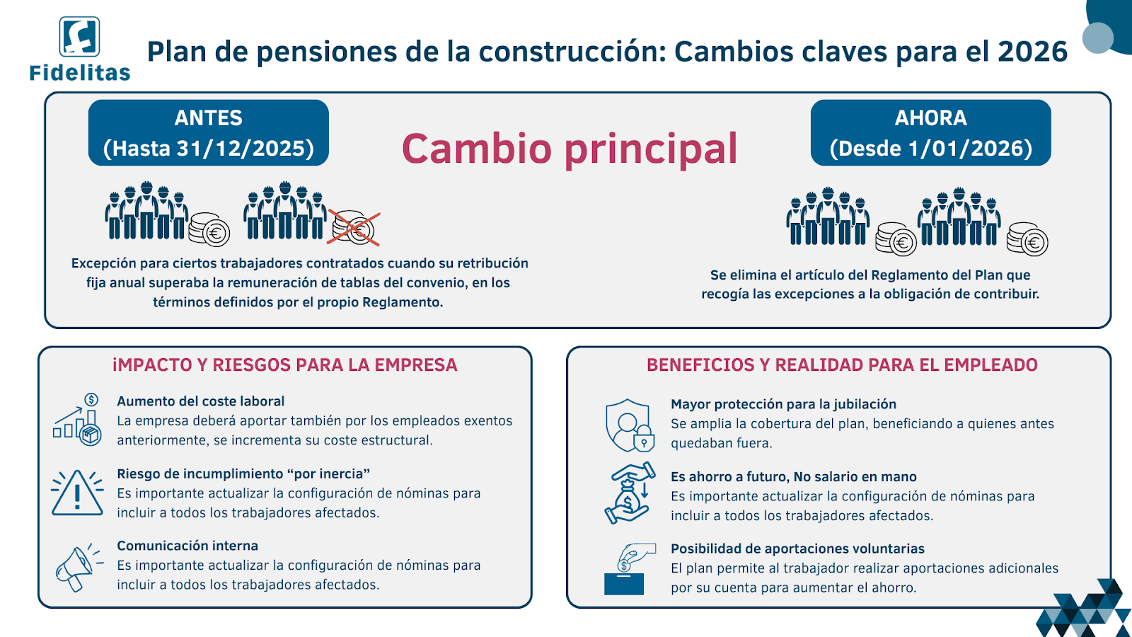 Plan de pensiones construcción 2026 | Grupo Fidelitas